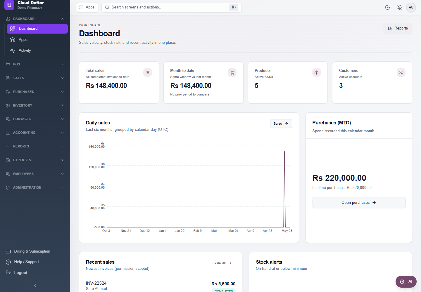 Cloud-Daftar dashboard preview